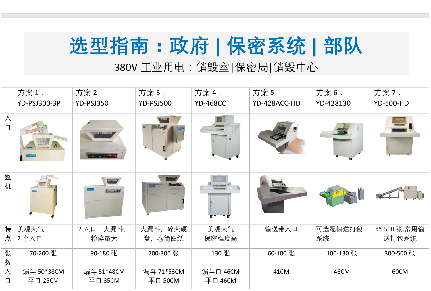 保密單位選型指南-3副本.png