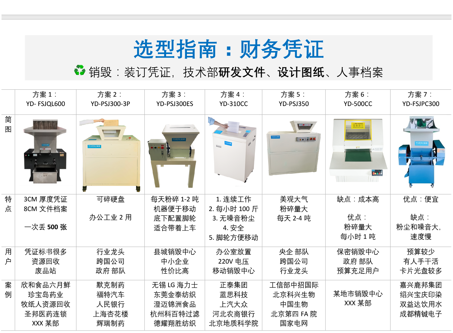財(cái)務(wù)憑證選型指南-2.png
